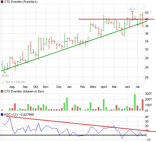 ein traum geht auf :-)) 332802