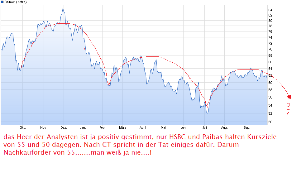 Daimler 2011 Daimler 2011 Daimler 2011 942526