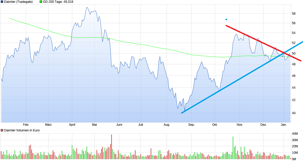 Daimler 2011 Daimler 2011 Daimler 2011 1152927