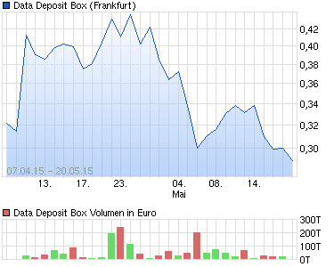 Cloud Speicherplatz für die Welt 826869