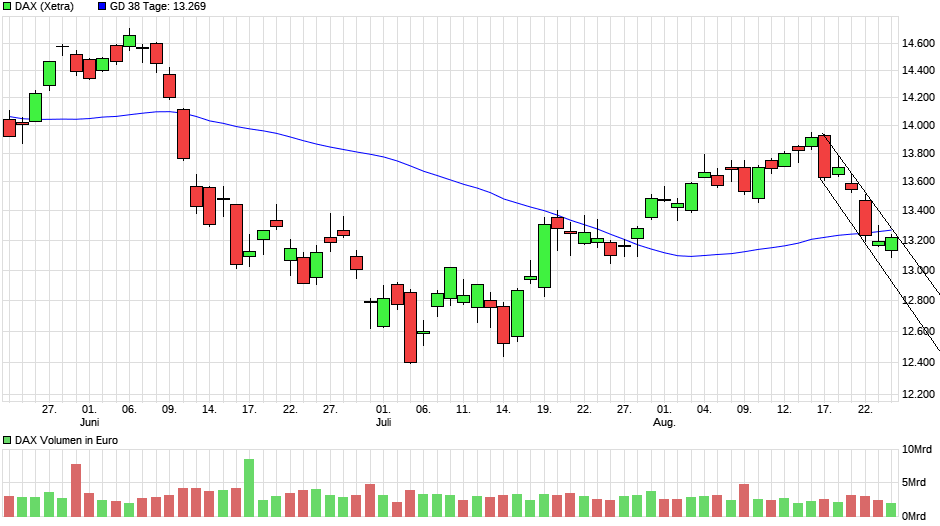 Börse ein Haifischbecken: Trade was du siehst 1329694