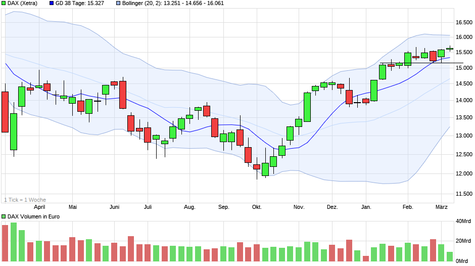 QuoVadisDax - das Original - Nachfolgethread 1361035