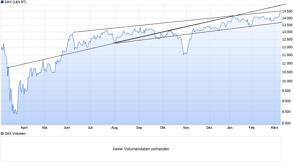 Börse ein Haifischbecken: Trade was du siehst 1239022