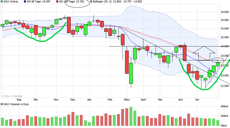 Börse ein Haifischbecken: Trade was du siehst 1326927