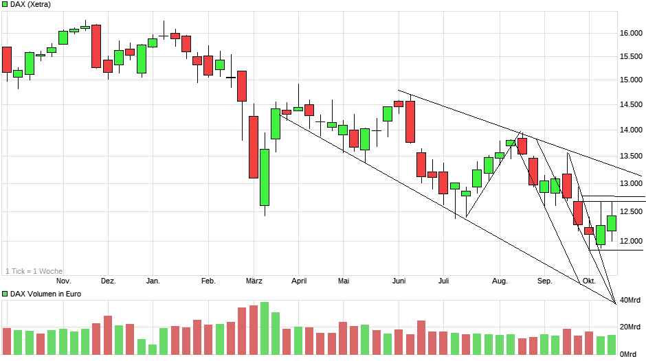 Börse ein Haifischbecken: Trade was du siehst 1337773