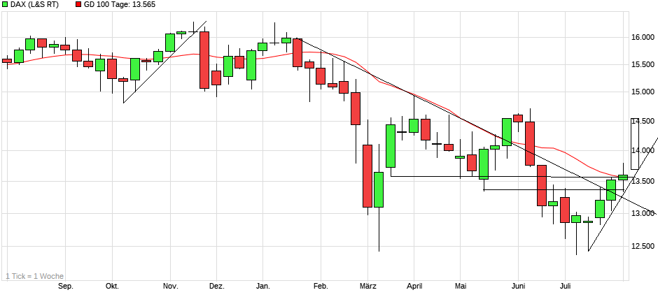 Börse ein Haifischbecken: Trade was du siehst 1327310