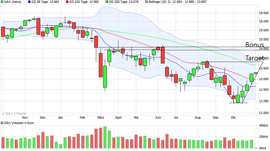 Börse ein Haifischbecken: Trade was du siehst 1339949