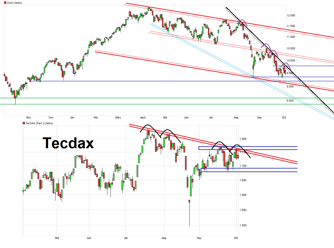 Freenet Group - WKN A0Z2ZZ 862131