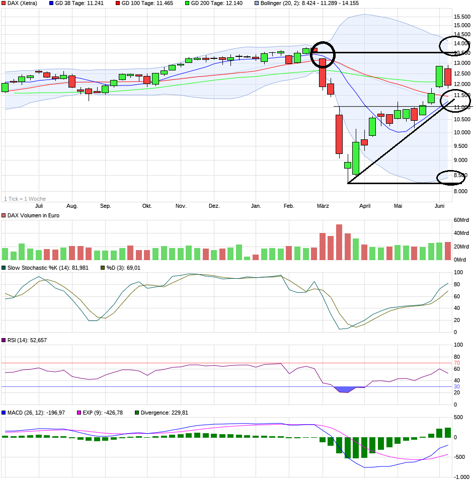 2020 QV-GDAXi-DJ-GOLD-EURUSD-JPY 1184555