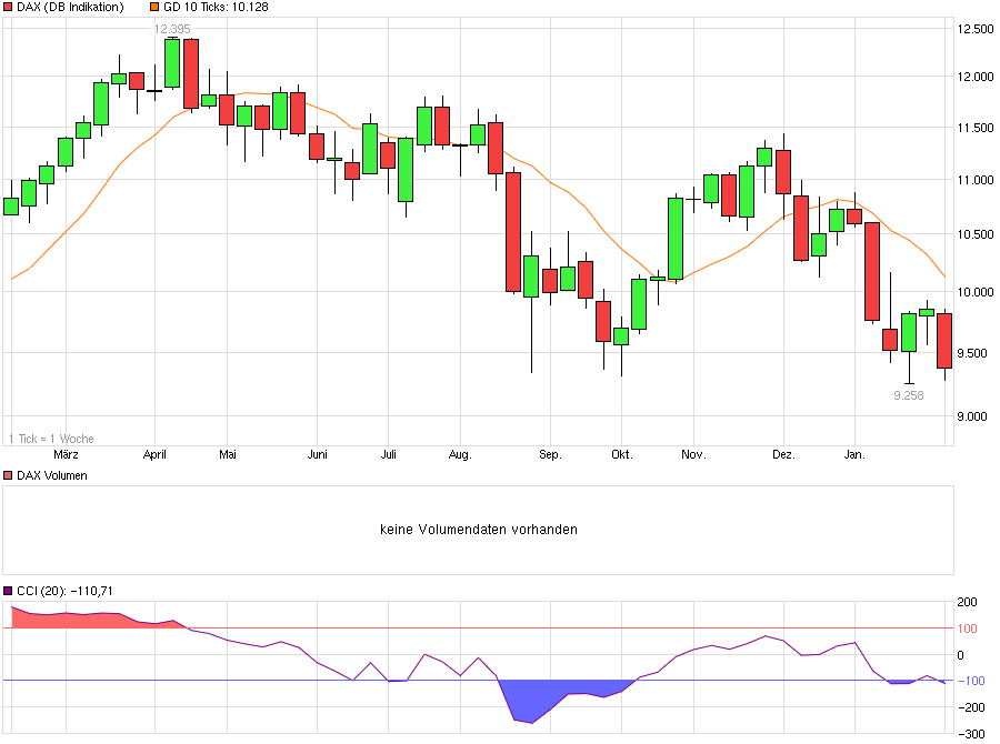 Der Crash (Original bei Geldmaschine123) 891438