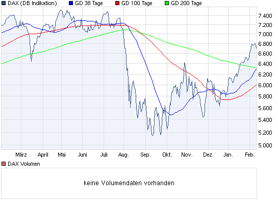 Quo Vadis Dax 2012 - Krise ohne Ende? 484905