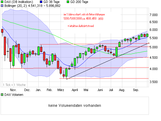 Quid facto nos hodie Dax 263350