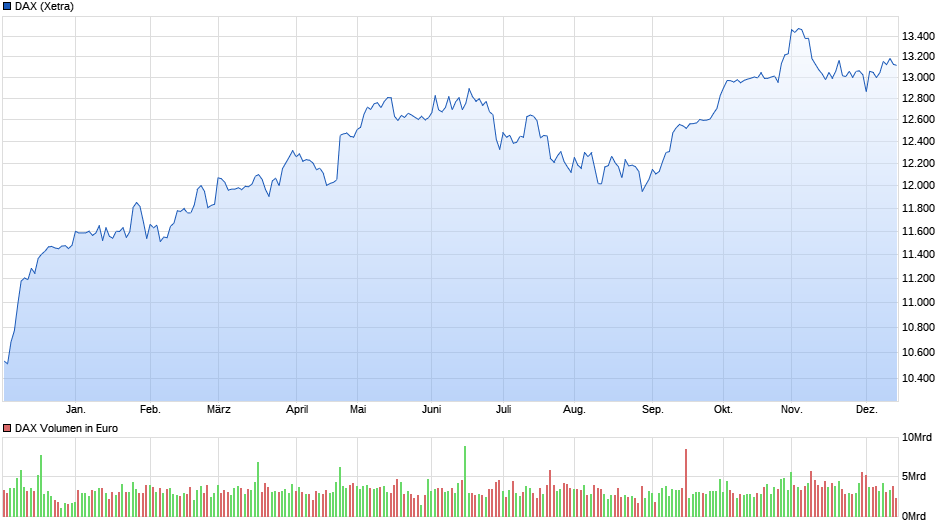 Der USA Bären-Thread 1029878