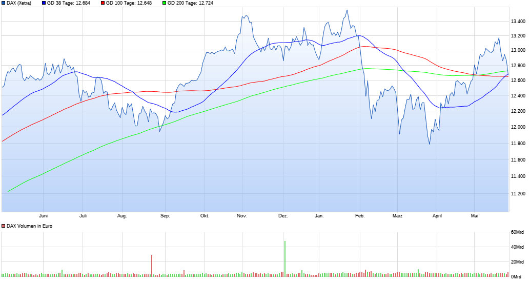 Deutsche Bank (moderiert 2.0) 1056691