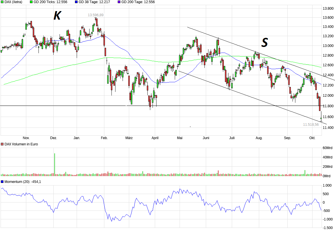 QuoVadisDax - das Original - Nachfolgethread 1077956