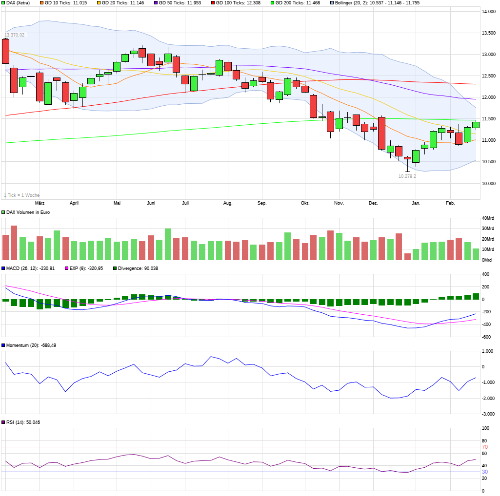 QV ultimate (unlimited) 1098113