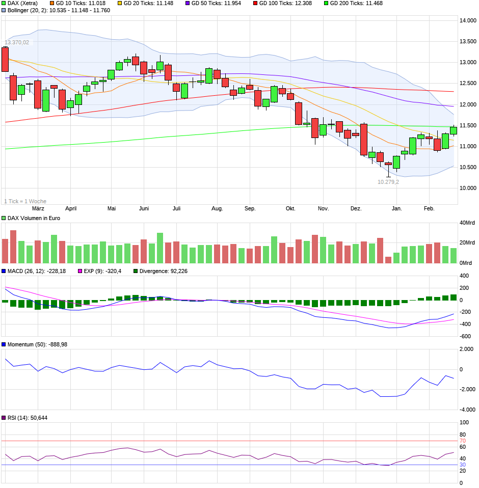 QV ultimate (unlimited) 1098474