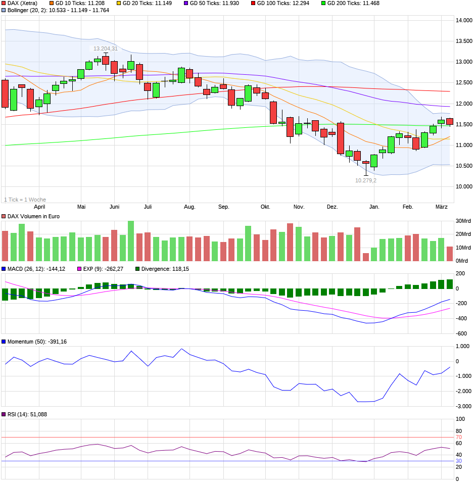 QV ultimate (unlimited) 1100635