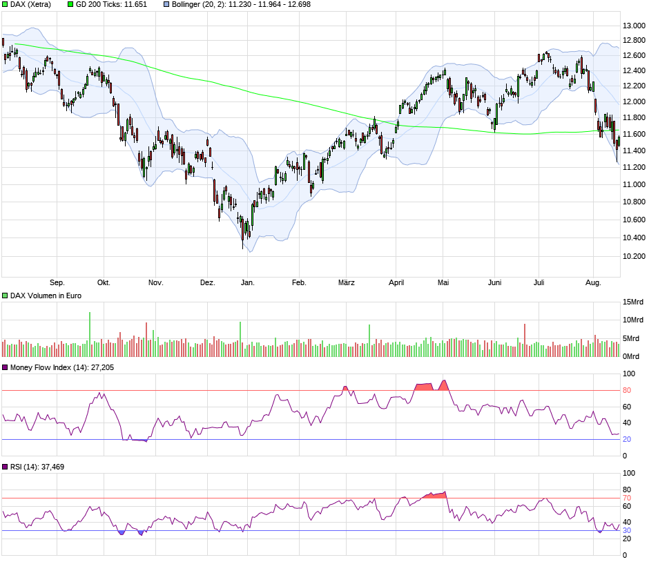 QV ultimate (unlimited) 1129213