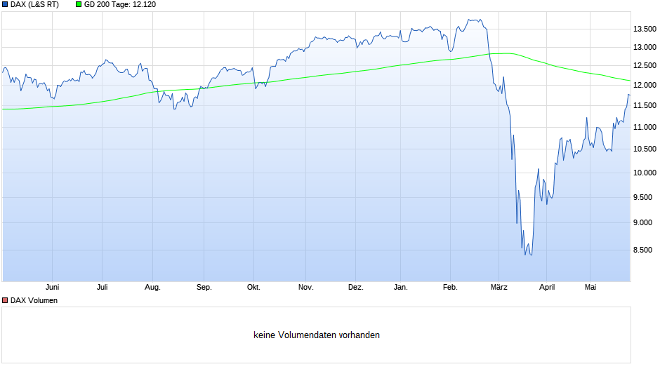 Börse ein Haifischbecken: Trade was du siehst 1181346