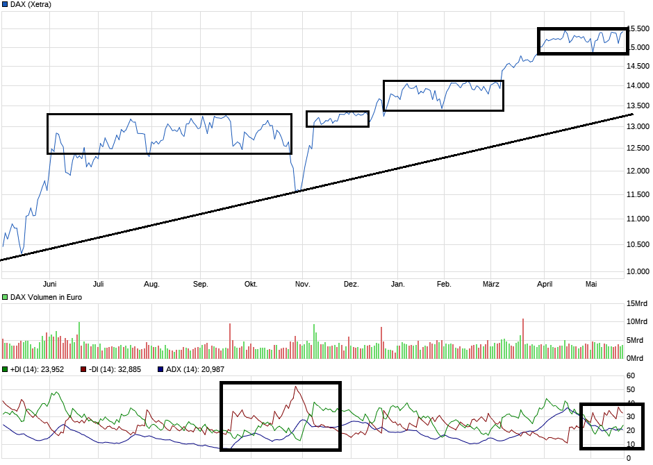 Börse ein Haifischbecken: Trade was du siehst 1254239