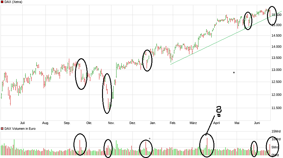 Börse ein Haifischbecken: Trade was du siehst 1259409