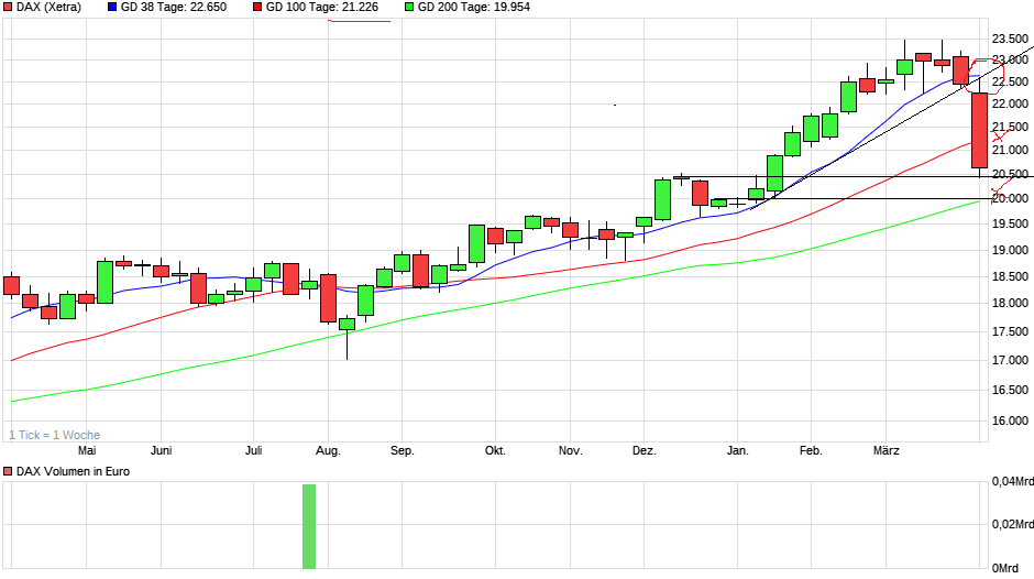 2025-QV-GDAXi-DJ-GOLD-EURUSD-JPY 1477274