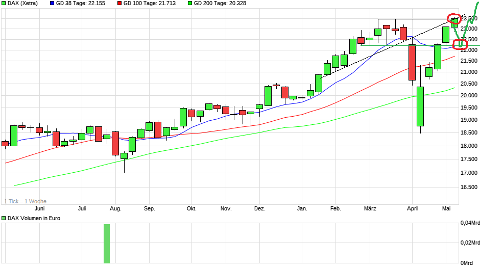 2025-QV-GDAXi-DJ-GOLD-EURUSD-JPY 1481163
