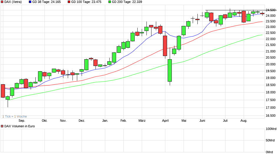 2025-QV-GDAXi-DJ-GOLD-EURUSD-JPY 1493004