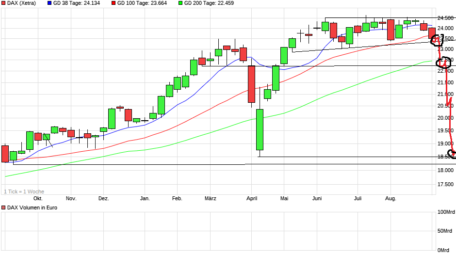 2025-QV-GDAXi-DJ-GOLD-EURUSD-JPY 1493827