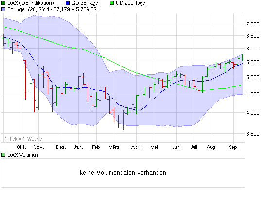 Quid facto nos hodie Dax 260892