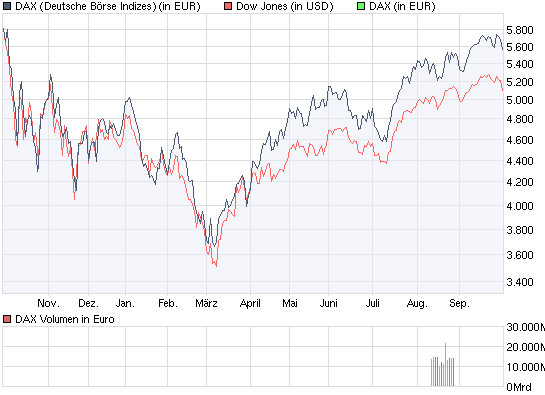 Citigoup - wann einsteigen ? 263882