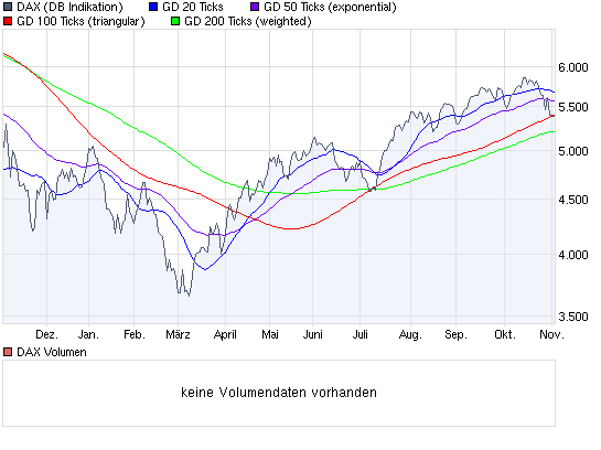 Quo Vadis Dax 2009 272172