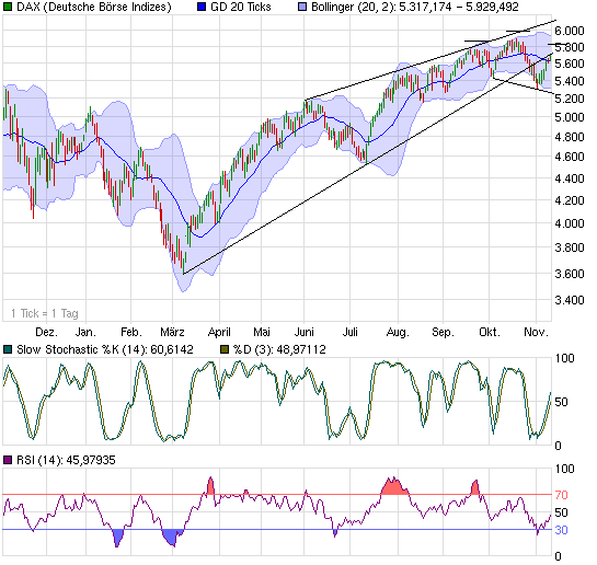 Quo Vadis Dax 2009 274241