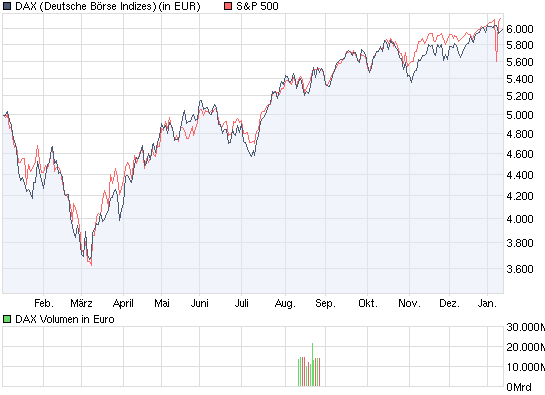 Der Antizykliker-Thread 291554