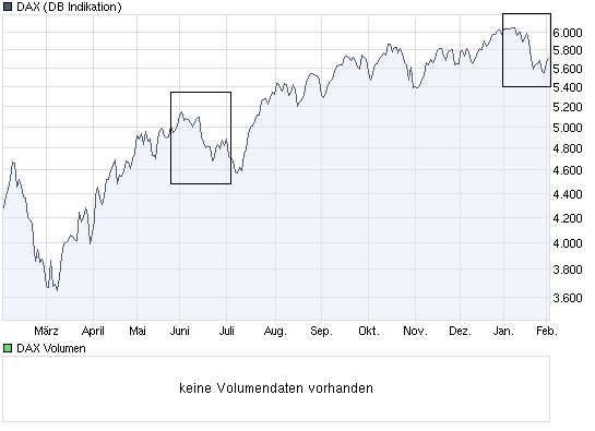 Der Antizykliker-Thread 296630