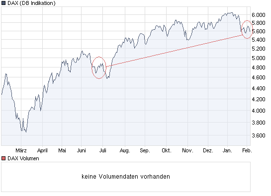 Der Antizykliker-Thread 297187