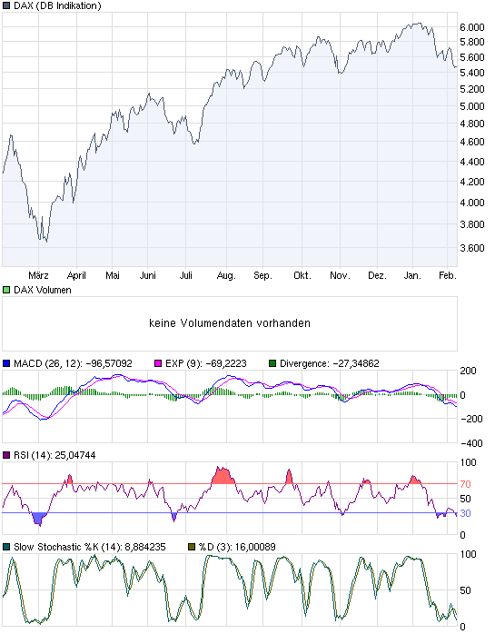 Quo Vadis Dax 2010 - Das Original 298086