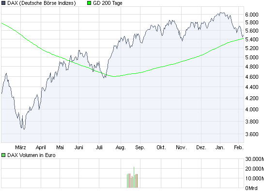 Der Antizykliker-Thread 298161
