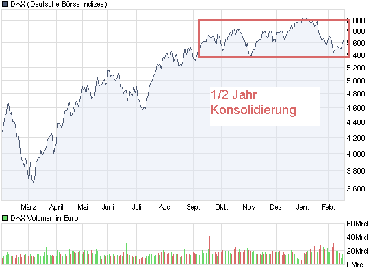 Der Antizykliker-Thread 300242
