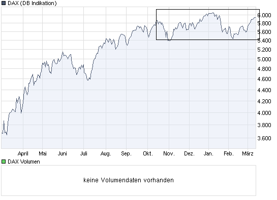 Der Antizykliker-Thread 305771