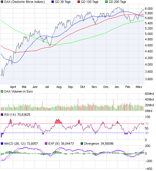 Aktien-Tagebuch 306108