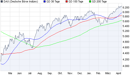 Aktien-Tagebuch 313267