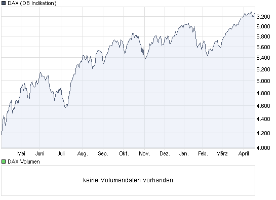 Der Antizykliker-Thread 314464
