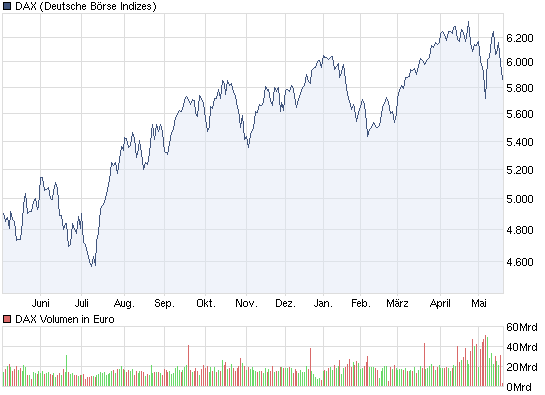 Der Antizykliker-Thread 321450