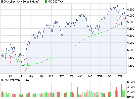 Der Antizykliker-Thread 321783
