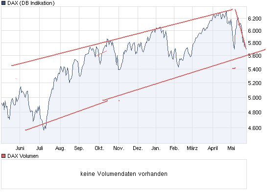 Der Antizykliker-Thread 322655