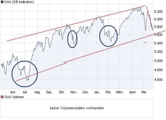 Der Antizykliker-Thread 322945