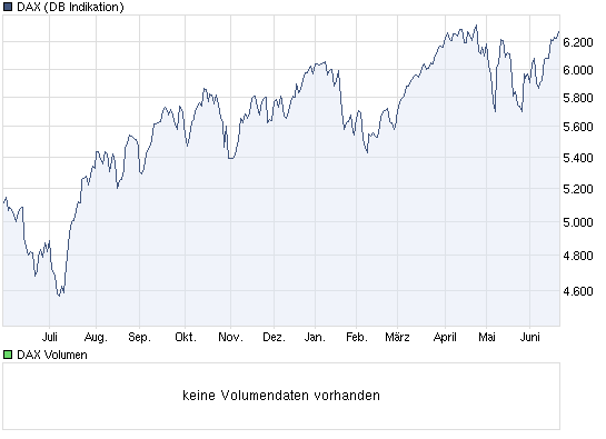 Der Antizykliker-Thread 327913