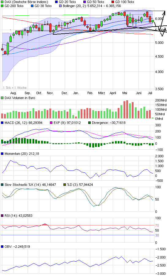 Quo Vadis Dax 2010 - Das Original 330743